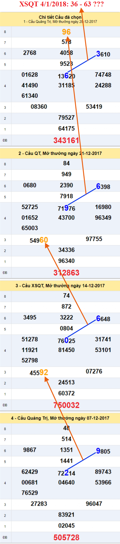 Ẩn số XSQT 4-1-2018 An so XSQT 4-1-2018